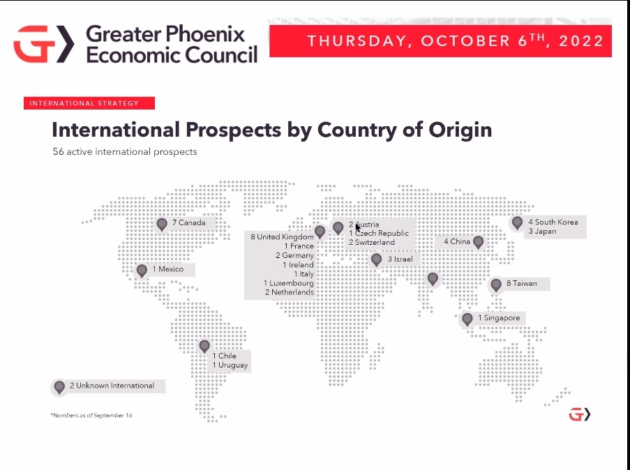 International Business Prospects in Phoenix